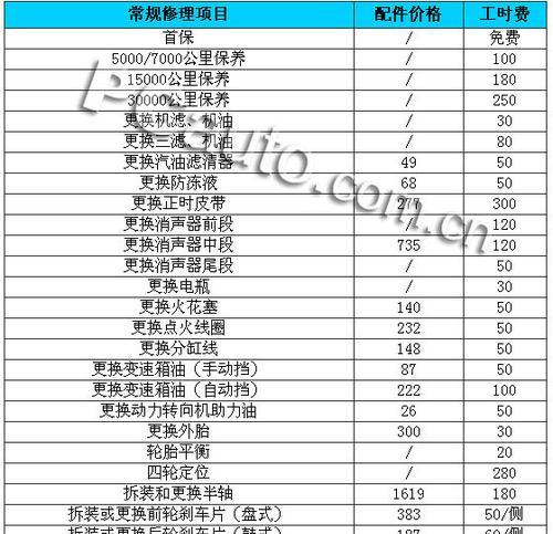 奥克斯集成灶维修价格表（奥克斯集成灶维修价格表及维修流程详解）  第3张