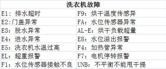 解决康佳洗衣机脱水不运作的方法（康佳洗衣机脱水不运作怎么办）  第1张