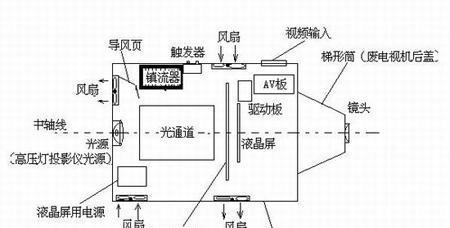 如何修理投影仪（投影仪坏了怎么办）  第3张