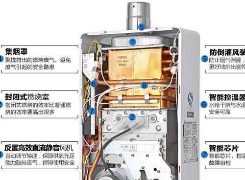 樱花热水器E3故障代码解析（E3故障代码的原因和解决方法）  第2张