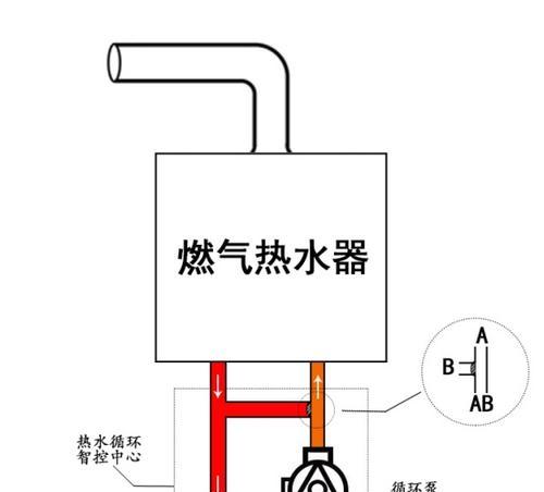 康泉热水器显示干烧的故障分析及解决方法（探究康泉热水器显示干烧的三种主要原因及其解决方法）  第1张