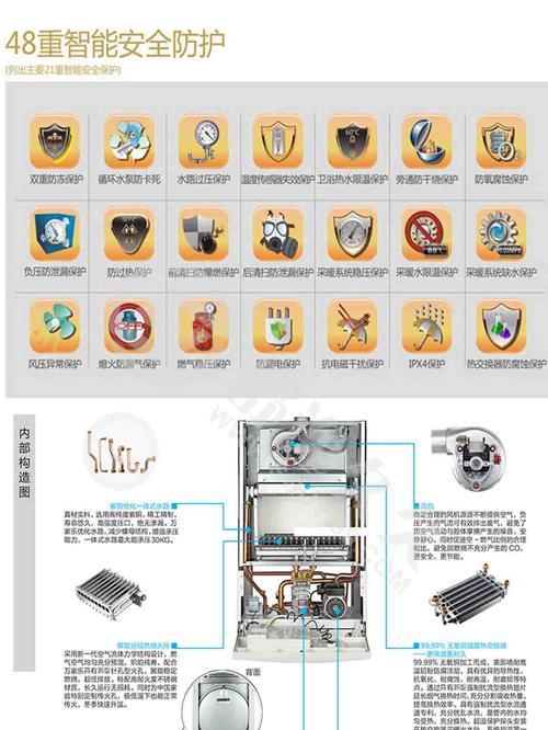 如何正确调节燃气壁挂炉温暖冬季生活的关键（掌握燃气壁挂炉调节代码）  第1张