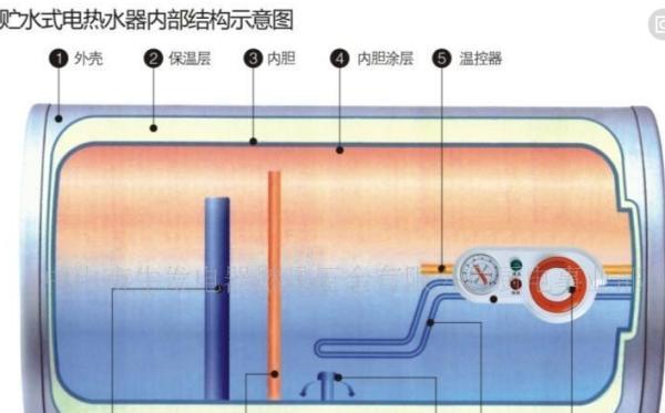 电磁能热水器的优点与缺点分析（了解电磁能热水器的利与弊）  第3张