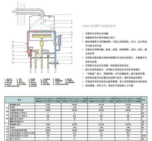 燃气壁挂炉常见故障代码解析（详解燃气壁挂炉故障代码及解决方法）  第2张