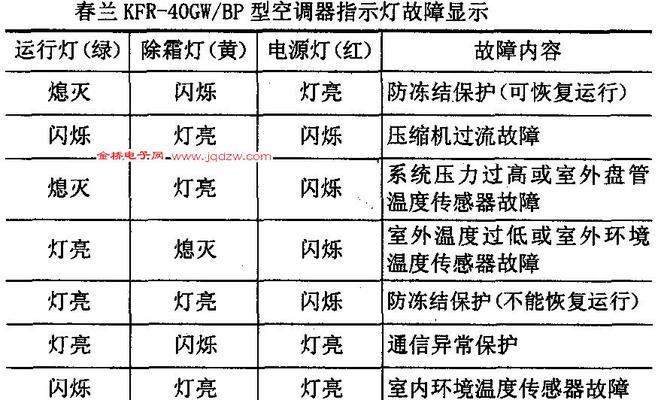 春兰油烟机只转不吸烟检修方法（解决春兰油烟机只转不吸烟的维修技巧）  第3张