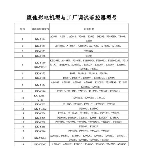 探索LG空调万能遥控器代码的功能和使用方法（揭秘LG空调万能遥控器代码的秘密）  第2张