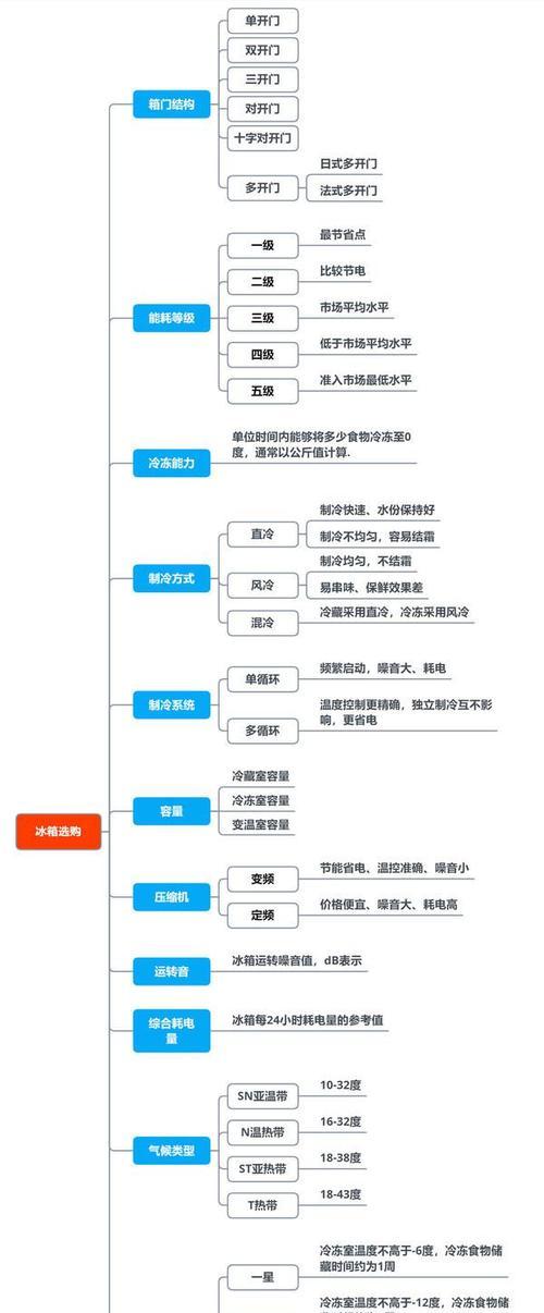 空调损坏原因分析及维修方法（深入探究空调损坏的根源）  第3张