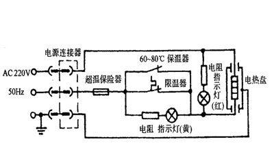 以波尔电饭煲维修全攻略（教你轻松应对常见问题）  第1张