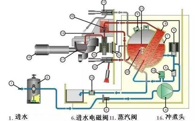 为什么胶囊咖啡机不进水（探索胶囊咖啡机出水问题的根源和解决方法）  第2张