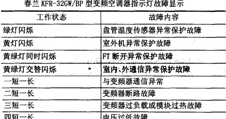 解析空调故障代码P1及检修方法（了解P1故障代码的含义和解决方法）  第3张