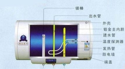 低电压下的热水器故障解决方法（如何应对热水器电压低的问题及解决技巧）  第3张