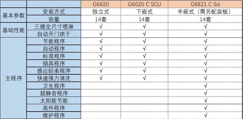 门头沟维修洗碗机价格一览（了解维修洗碗机所需费用的关键信息）  第3张