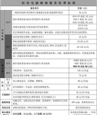 沁园净水器维修价格揭秘（维修费用和服务质量全方位分析）  第2张