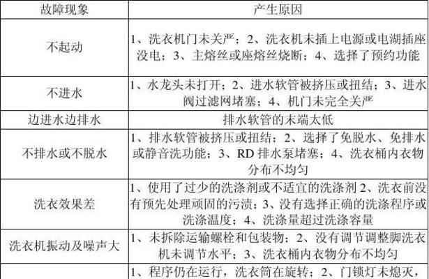 洗衣机不脱水显示E11错误代码的维修方法（排查和解决洗衣机显示E11错误代码的常见问题）  第1张