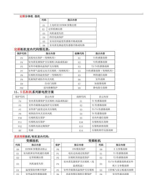 解析Biasi壁挂炉故障及维修方法（了解Biasi壁挂炉的工作原理和常见故障）  第2张