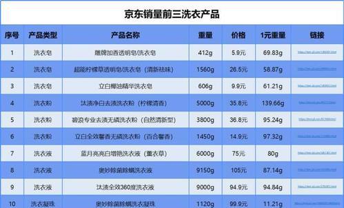 洗衣机清洗价钱表格的使用及优势（了解洗衣机清洗价钱表格的重要性）  第1张