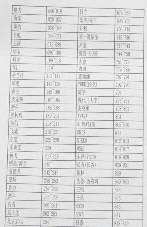 探究thermos电饭煲故障原因及解决方法（解决thermos电饭煲故障的有效方法）  第1张