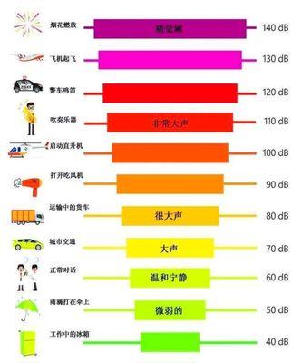 海尔壁挂炉噪音产生因素解析（深入探讨海尔壁挂炉噪音的来源和解决方案）  第2张