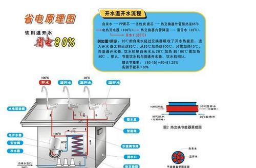 解决饮水机水压低的问题（如何提高饮水机水压）  第1张