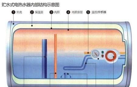 如何正确清洗热水器，让您的万和热水器持久耐用（万和热水器清洗方法及注意事项）  第2张