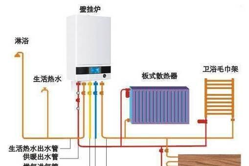 壁挂炉为什么会没电（了解壁挂炉没电的原因及解决方法）  第2张