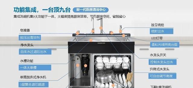 厨房加装洗碗机的安装方法（让洗碗变得更简单）  第3张