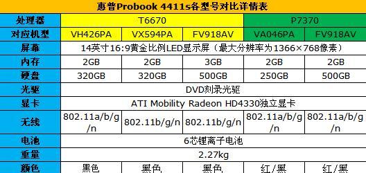 东芝打印机4411故障的解决方法（了解东芝打印机4411常见故障及解决技巧）  第3张