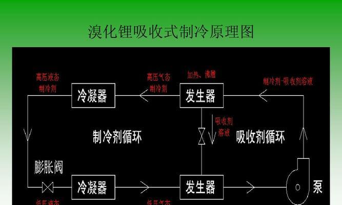 水中央空调的制冷原理（高效节能的水中央空调系统如何实现制冷）  第3张