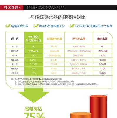 以巴登空气能热水器故障解决指南（解决以巴登空气能热水器故障的实用方法和技巧）  第1张