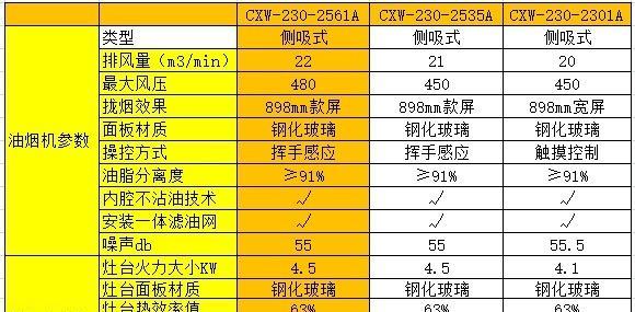 老板油烟机不用清洗的原因（探究老板油烟机的自清洁功能及其影响）  第3张