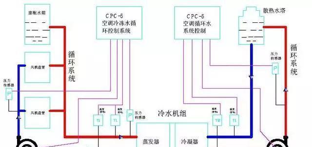 中央空调三根线接线方法（学习正确的中央空调接线方式）  第3张