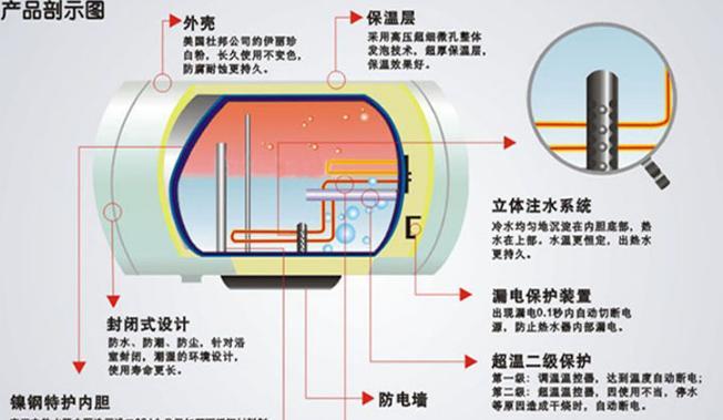 容声电热水器水垢清洗方法（轻松应对水垢问题）  第1张