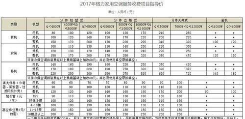 空调泄露的检修方法（解决空调泄露问题的有效步骤）  第2张