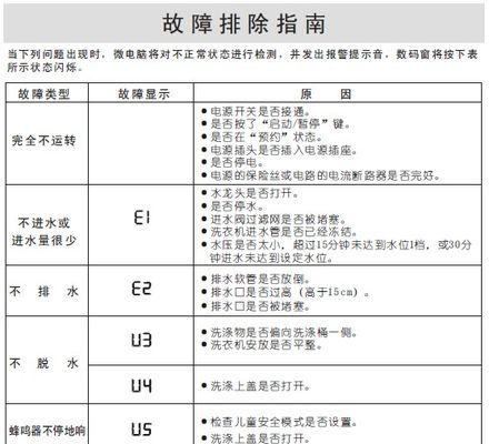 三星1.5匹空调E3故障码的维修方法（解决E3故障码的技巧与注意事项）  第1张