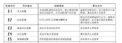 夏普抽油烟机E4故障原因和维修方法（探究E4故障的含义及解决办法）  第1张