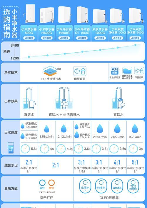 净水器接口安装方法（净水器接口安装步骤详解）  第1张