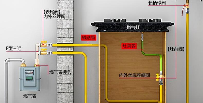 燃气灶胶管安装问题解决方法（无法安装的处理技巧和注意事项）  第1张