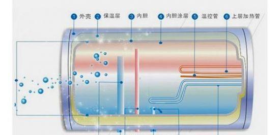 速热式热水器清理方法（简单高效的清洁技巧与注意事项）  第3张