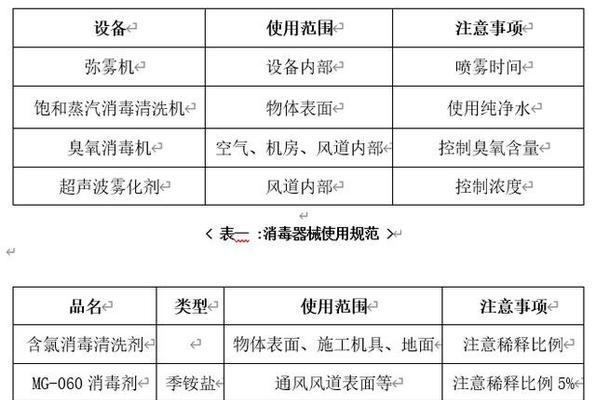 温州店铺中央空调清洗方法（提高店铺空气质量）  第3张