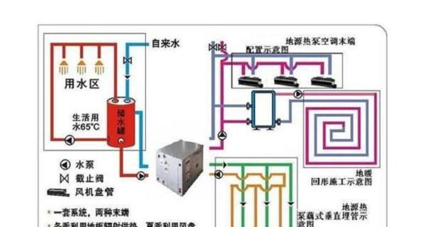 工业中央空调系统的处理方法及实践经验（提高工业中央空调系统运行效率的关键措施）  第1张