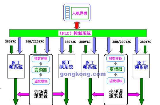 工业中央空调系统的处理方法及实践经验（提高工业中央空调系统运行效率的关键措施）  第3张