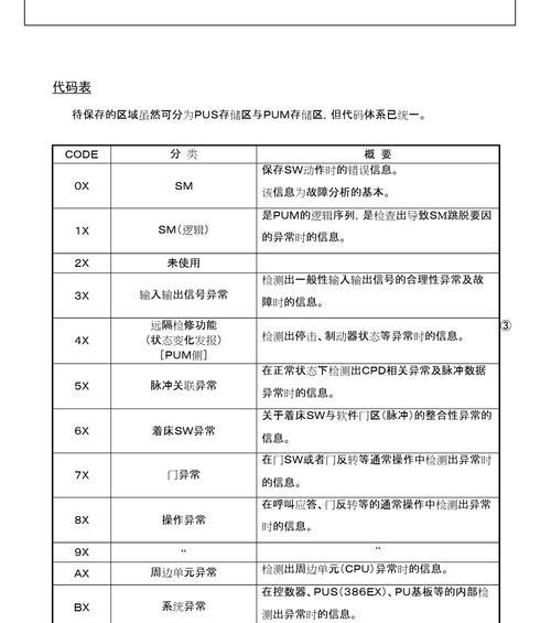 冰箱冰柜SD故障代码分析与解决（解密冰箱冰柜SD故障代码）  第1张