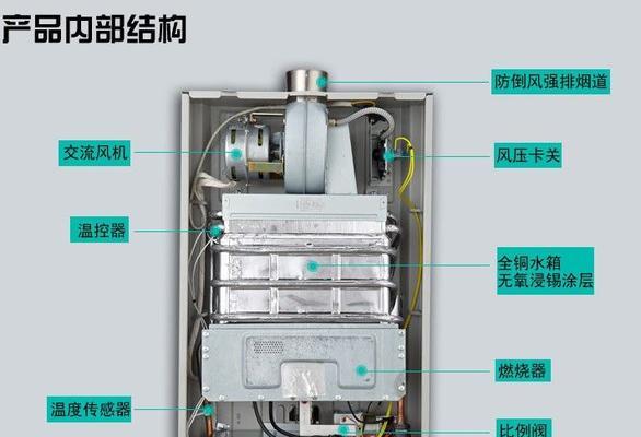 燃气热水器清洗方法（简单有效的清洗技巧）  第1张