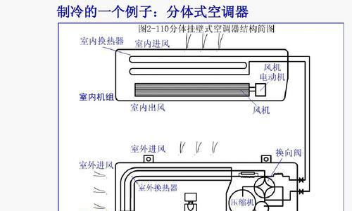 分体式空调不制热的原因及解决方法（分体式空调制热不工作的可能原因与解决方案）  第1张