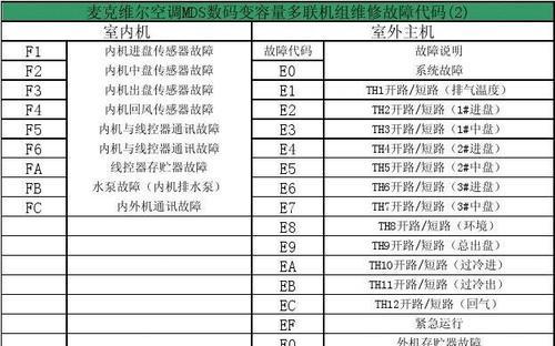 海信冰箱故障代码F2的维修方法（海信冰箱故障代码F2的检修流程详解）  第2张