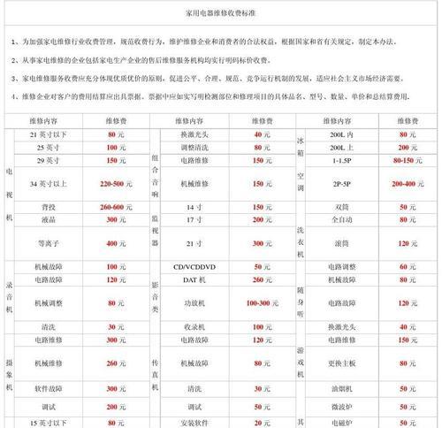 电冰箱清洗价格分析（了解清洗电冰箱的费用）  第3张