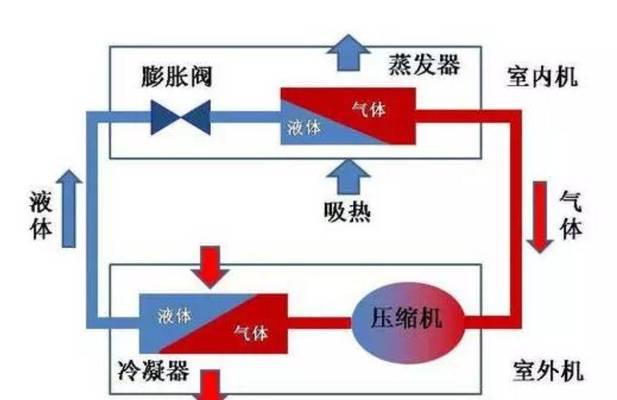 解决空调滴水问题的小妙招（实用技能请收藏）  第1张