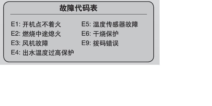 揭秘以史密斯热水器E1故障代码的检修技巧（解决热水器E1故障代码的实用方法）  第1张