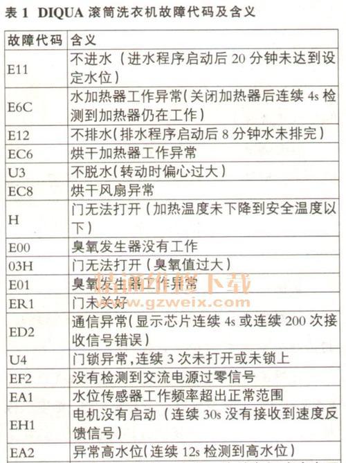 揭秘以史密斯热水器E1故障代码的检修技巧（解决热水器E1故障代码的实用方法）  第3张