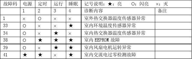 解析以威顺商用洗碗机故障代码及解决方法（深入了解以威顺商用洗碗机常见故障代码和应对措施）  第1张